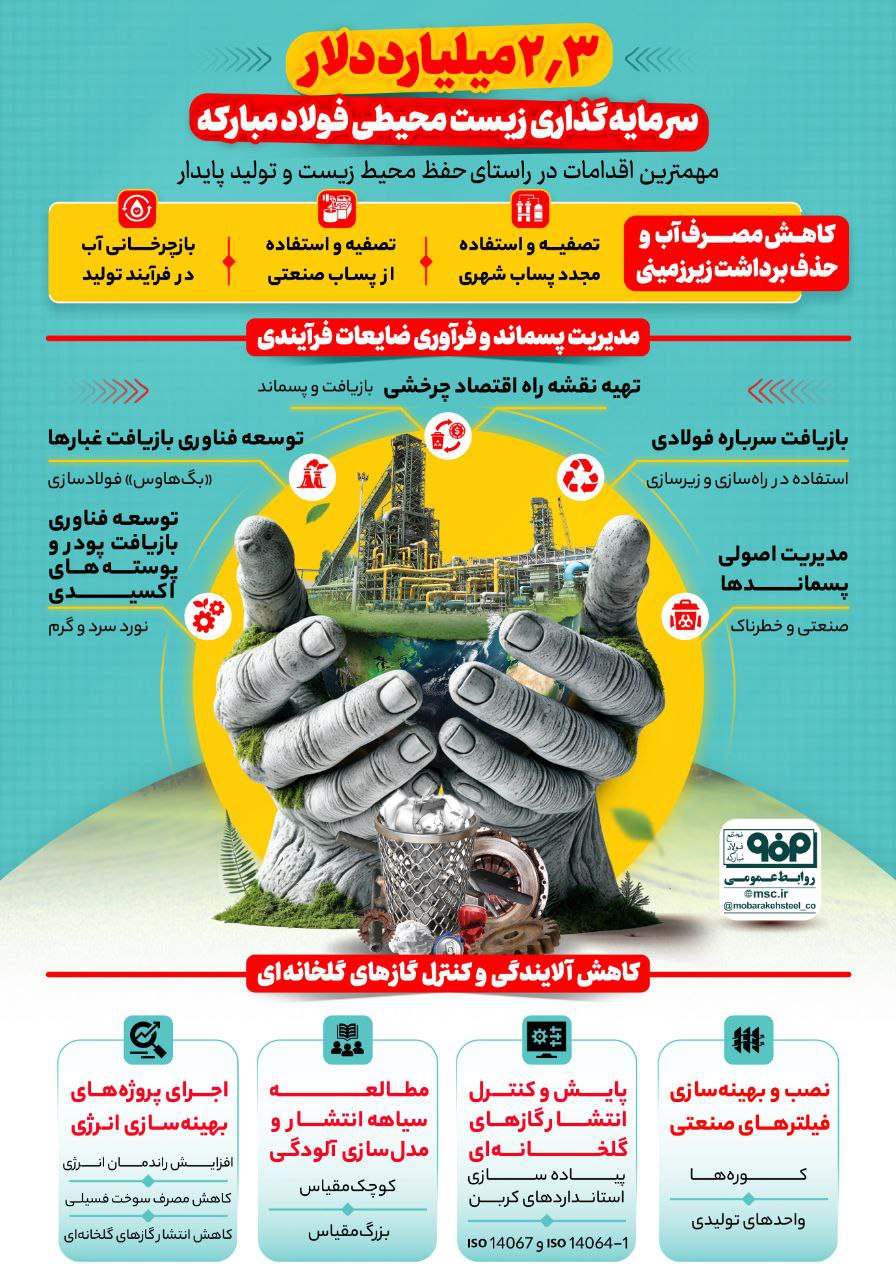 ۲.۳ میلیارد دلار سرمایه‌گذاری زیست‌محیطی فولاد مبارکه