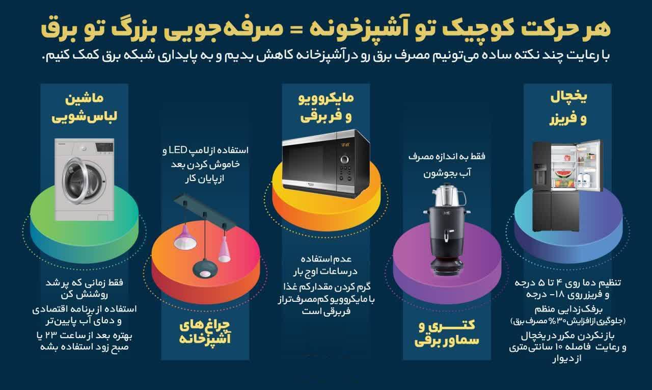 هر حرکت کوچیک تو آشپزخونه یه صرفه‌جویی بزرگ تو برق