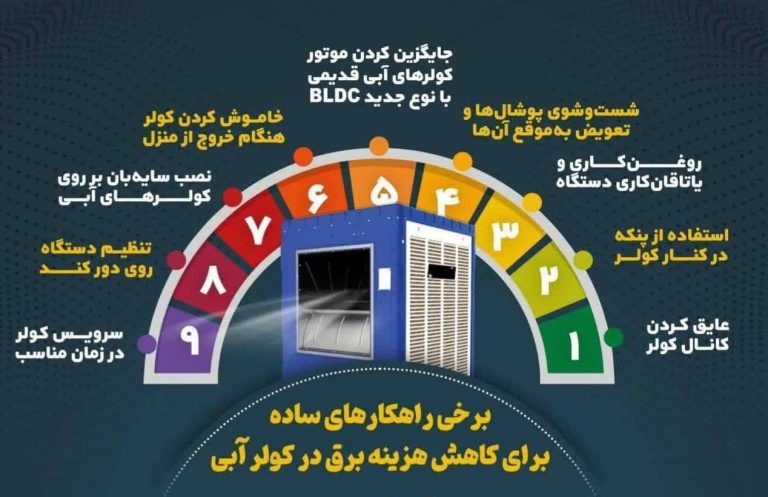 برای کاهش مصرف برق کولر آبی چه کارهایی می‌تونیم انجام بدیم؟