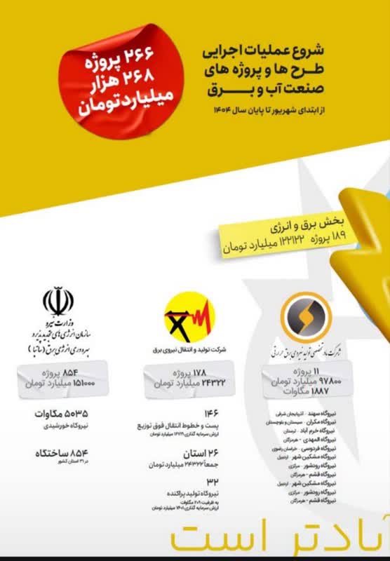 آغاز عملیات اجرایی ۱۰۴۳ طرح بزرگ در بخش برق و انرژی از ابتدای شهریورماه سال جاری