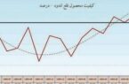 ارتقای کیفیت ورق قلعاندود فولاد مبارکه به بالای ۸۰ درصد ارتقای کیفیت ورق قلعاندود فولاد مبارکه به بالای ۸۰ درصد
