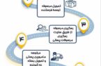 سرویس کرایه در مقصد