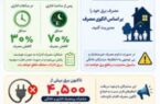 قطع برق ۴۵۰۰ مشترک پرمصرف؛ ادارات ملزم به کاهش ۳۰ درصدی مصرف برق شدند