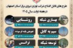 افتتاح و آغاز عملیات۶۷۰۰میلیاردریال پروژه برق‌رسانی و نیروگاه خورشیدی کاشان
