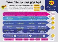 نقشه راه ۱۴۱۰؛ فرآیند هوشمندسازی و مشتری‌محوری در شرکت توزیع برق اصفهان