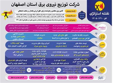 نقشه راه ۱۴۱۰؛ فرآیند هوشمندسازی و مشتری‌محوری در شرکت توزیع برق اصفهان