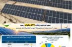 ایران ۶ هزار مگاواتی شد؛ خورشیدیها پیشتازند